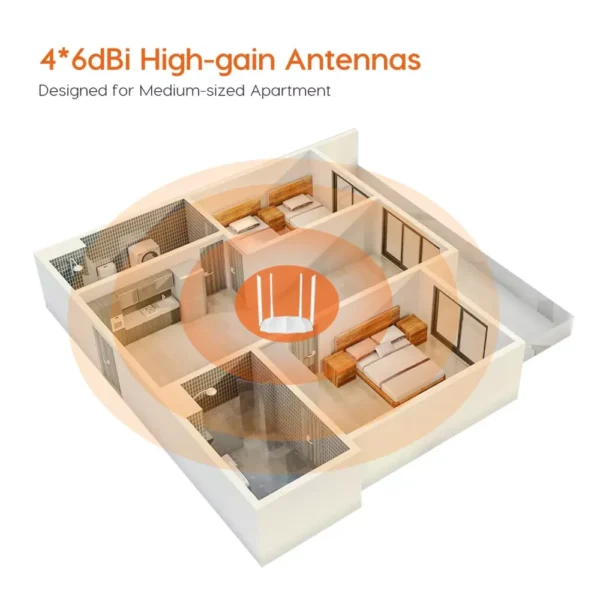 Tenda AC5 1200 Mbps 4 Antenna Dual Band Wireless Router - Image 3